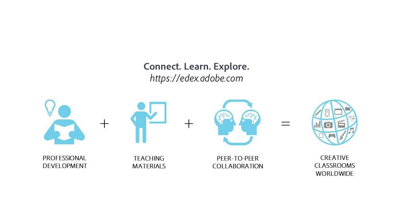 Adobe Education Exchange