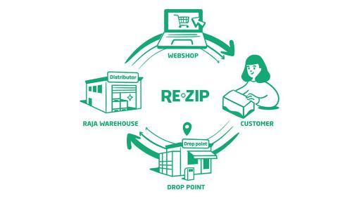 RE-ZIP, DS SMITH, and RAJA Launch REUSE FAST TRACK, Europe’s First Program for Deploying Reusable E-commerce Packaging
