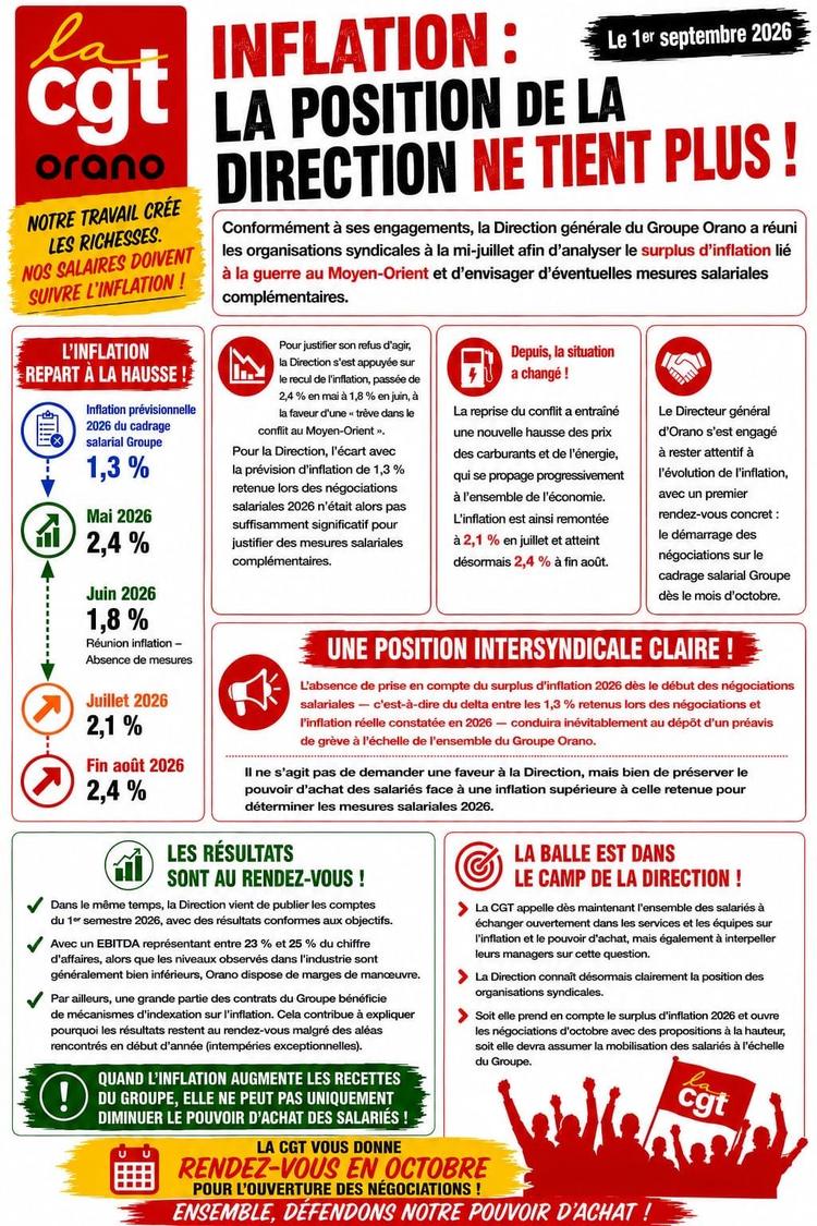 Pouvoir d’achat : la position de la direction ne tient plus