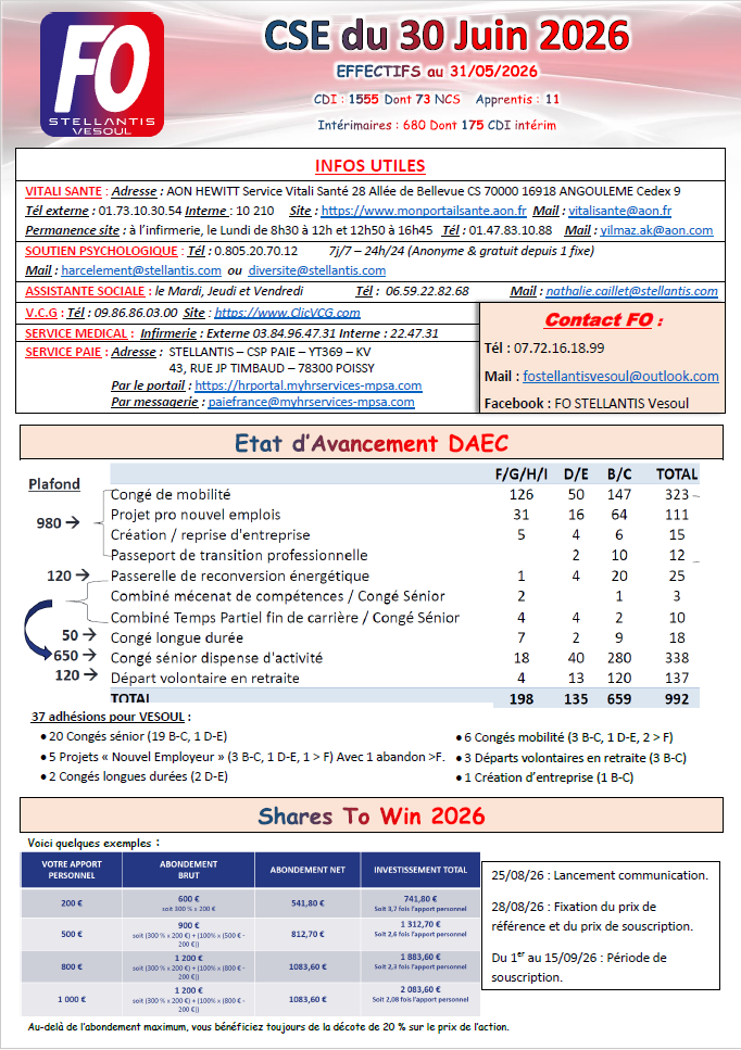Compte rendu CSE du 30 Juin 2026
