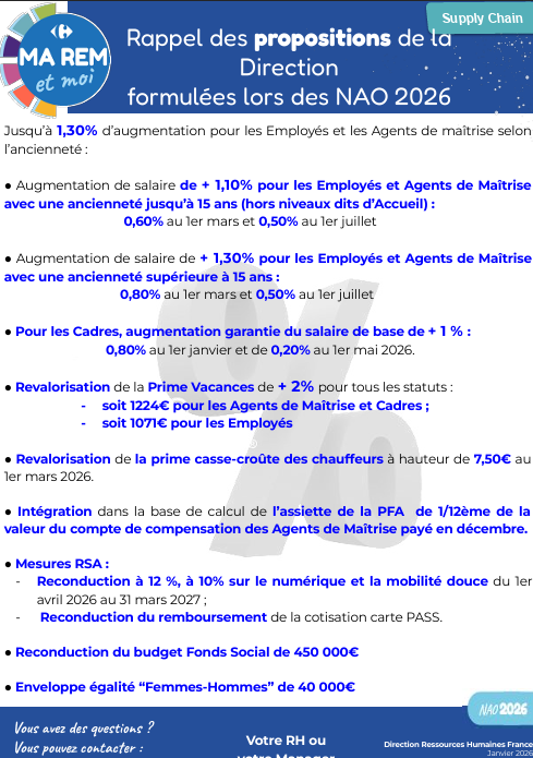 Rappel des propositions de la Direction NAO 2026