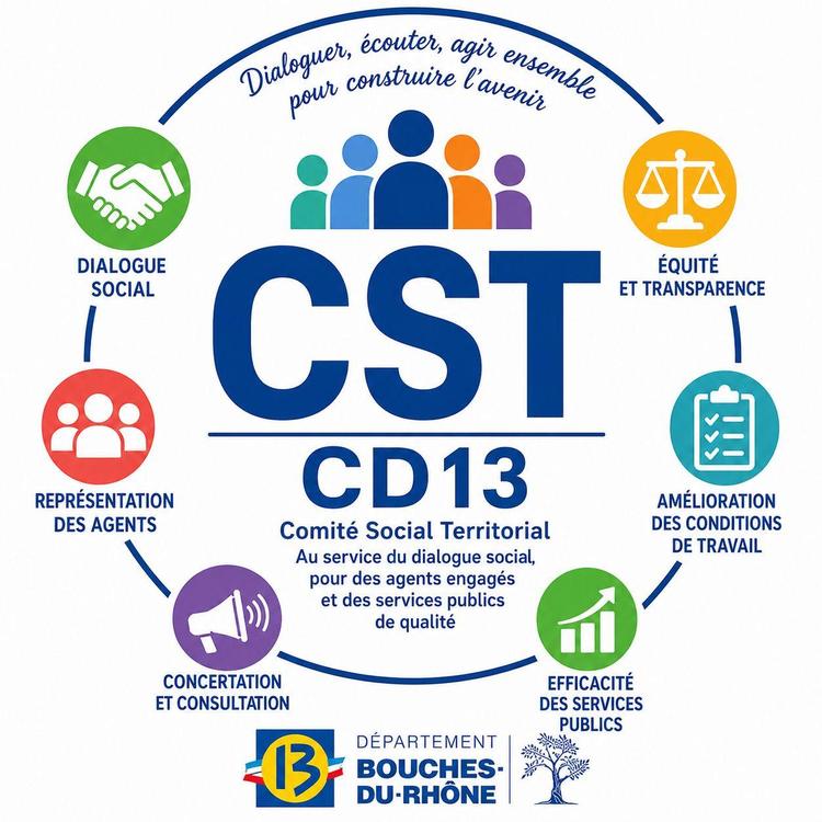 CD13 / CST 14 NOVEMBRE 2024 / RETOUR UNSA CD13