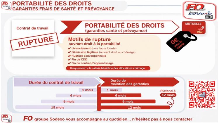 Flash Portabilité Mutuelle