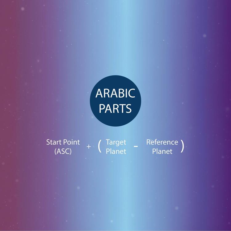 Arabic Parts