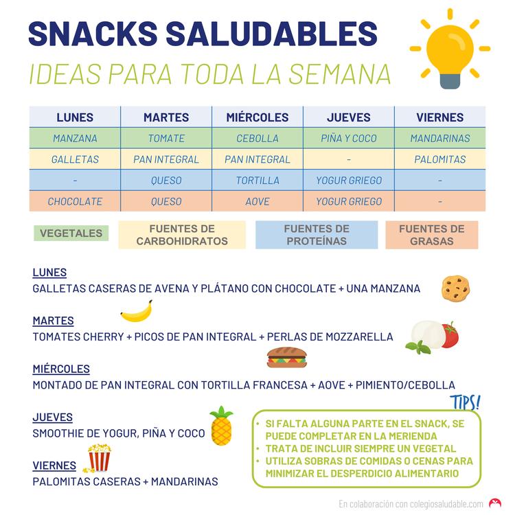 Ideas de snacks saludables