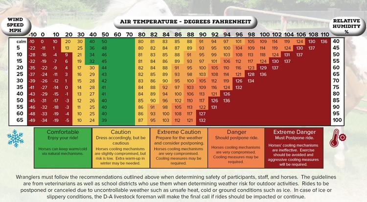 Safe Riding Weather Index
