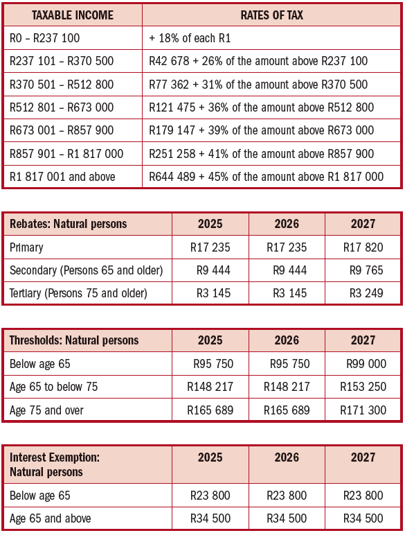 NATURAL PERSON TAX RATES: 28 FEBRUARY 2025