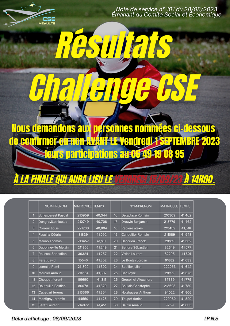 Résultats challenge karting
