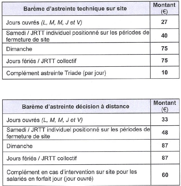 Nouveau Barème Astreintes au 01 octobre 