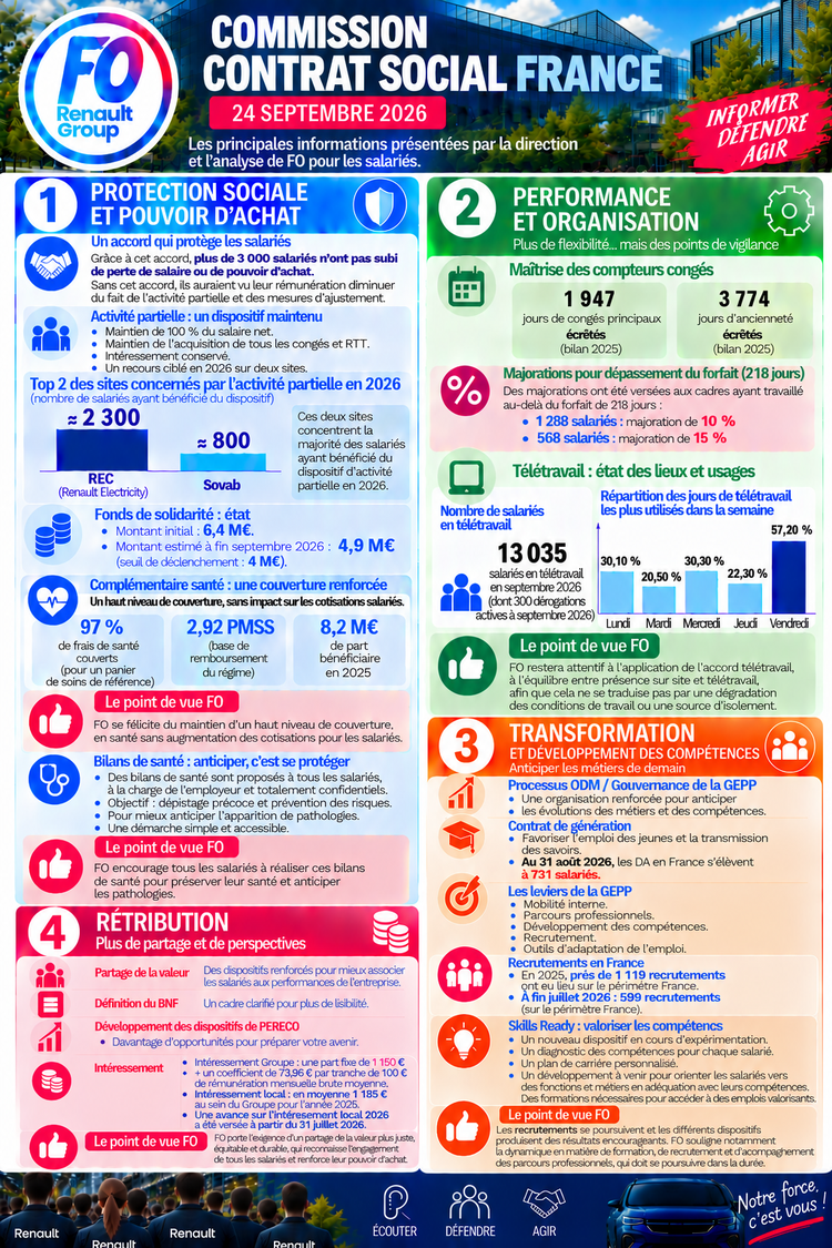 Observatoire Contrat Social France