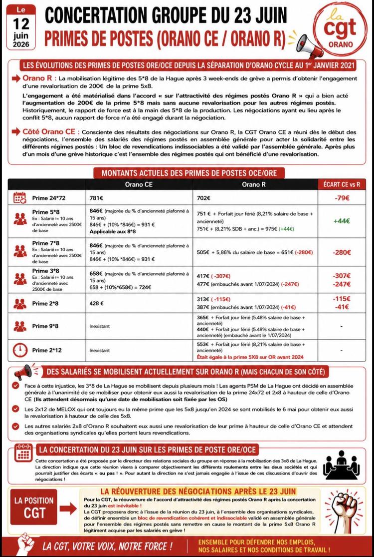 Primes de postes: tous ensemble pour faire mieux 