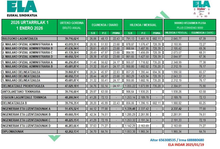 OFIZINAKO TAULAK KPIa EGUNERATUTA - TABLAS DE LA OFICINA CON EL IPC ACTUALIZADO