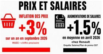 Lardy : En 2026, les prix ont déjà augmenté deux fois plus que nos salaires !