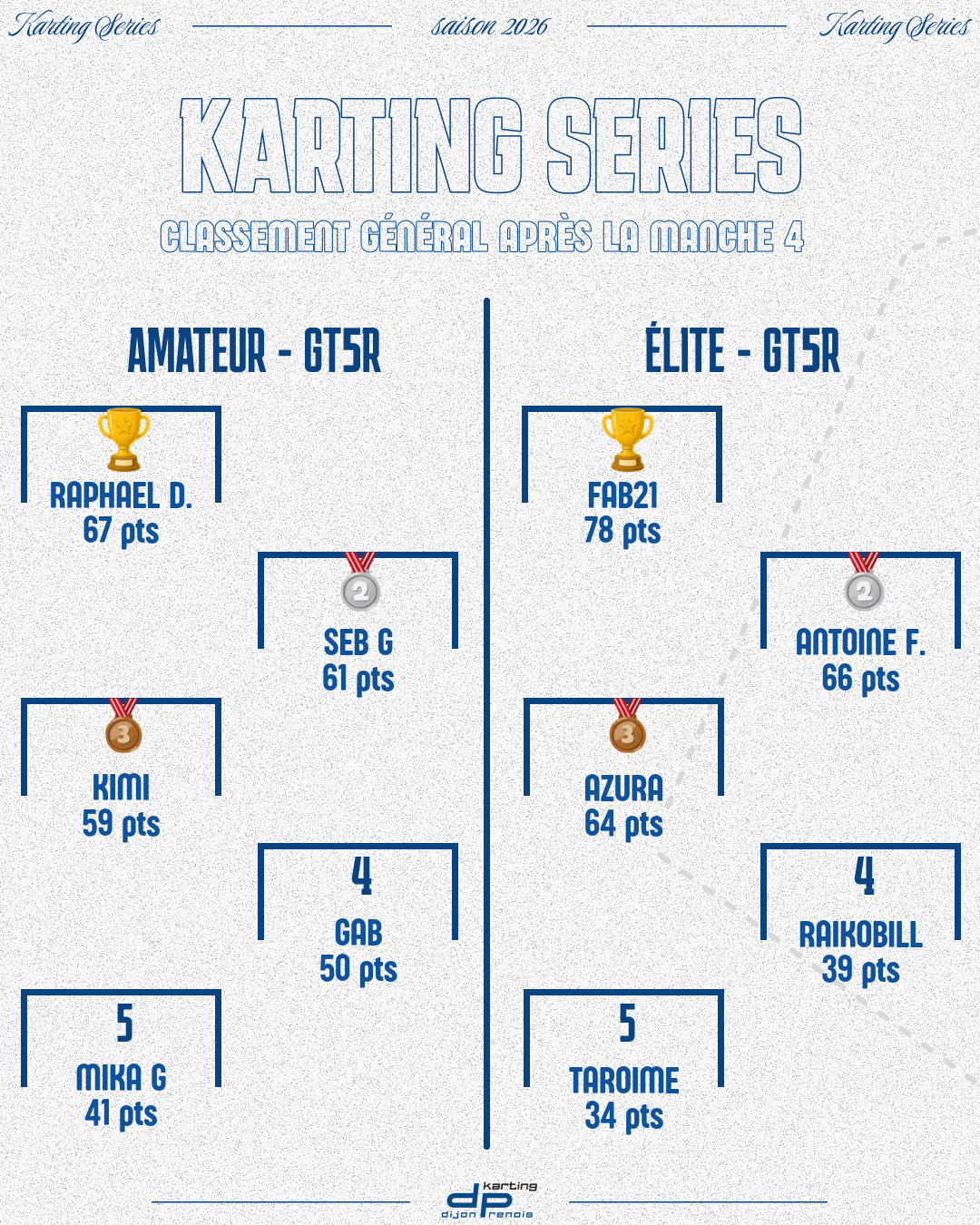 Classement final des Karting Series