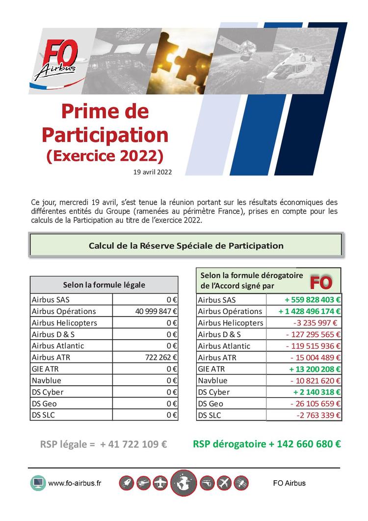 Prime de Participation (exercice 2022)