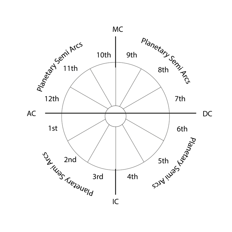Alchabitius’ method