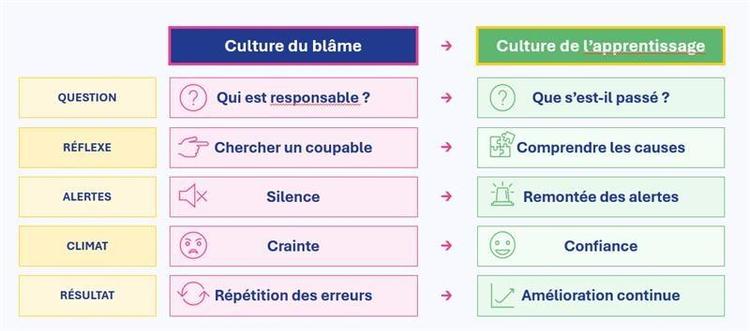 [Décryptage] Et si le silence coûtait plus cher que l'erreur ?