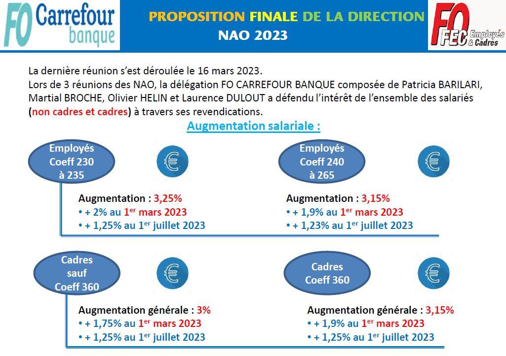 NAO 2023 : FO Carrefour Banque. 
