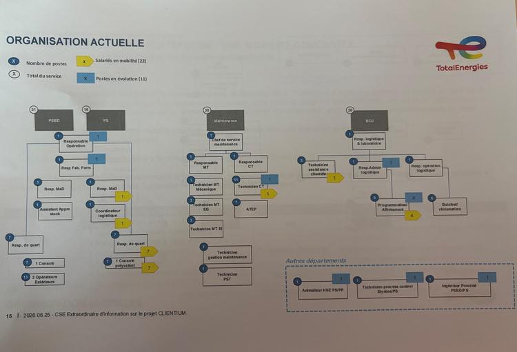 CSE 0 "projet Clientium", 