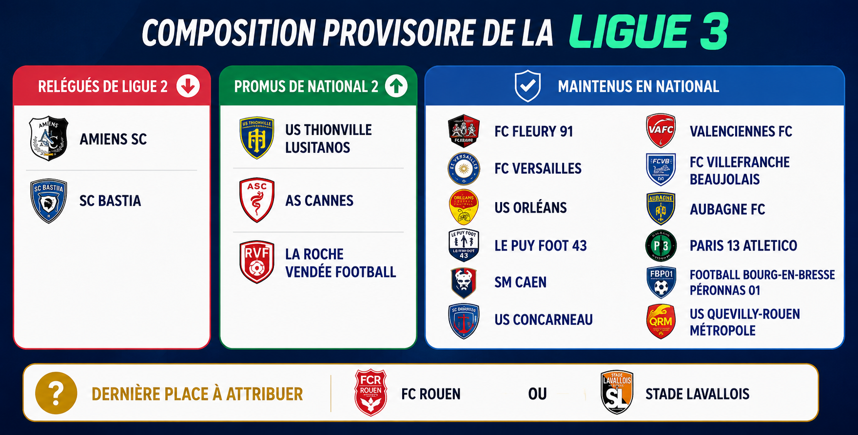 Ligue 3 : Les adversaires du SC Bastia en 2026-2027