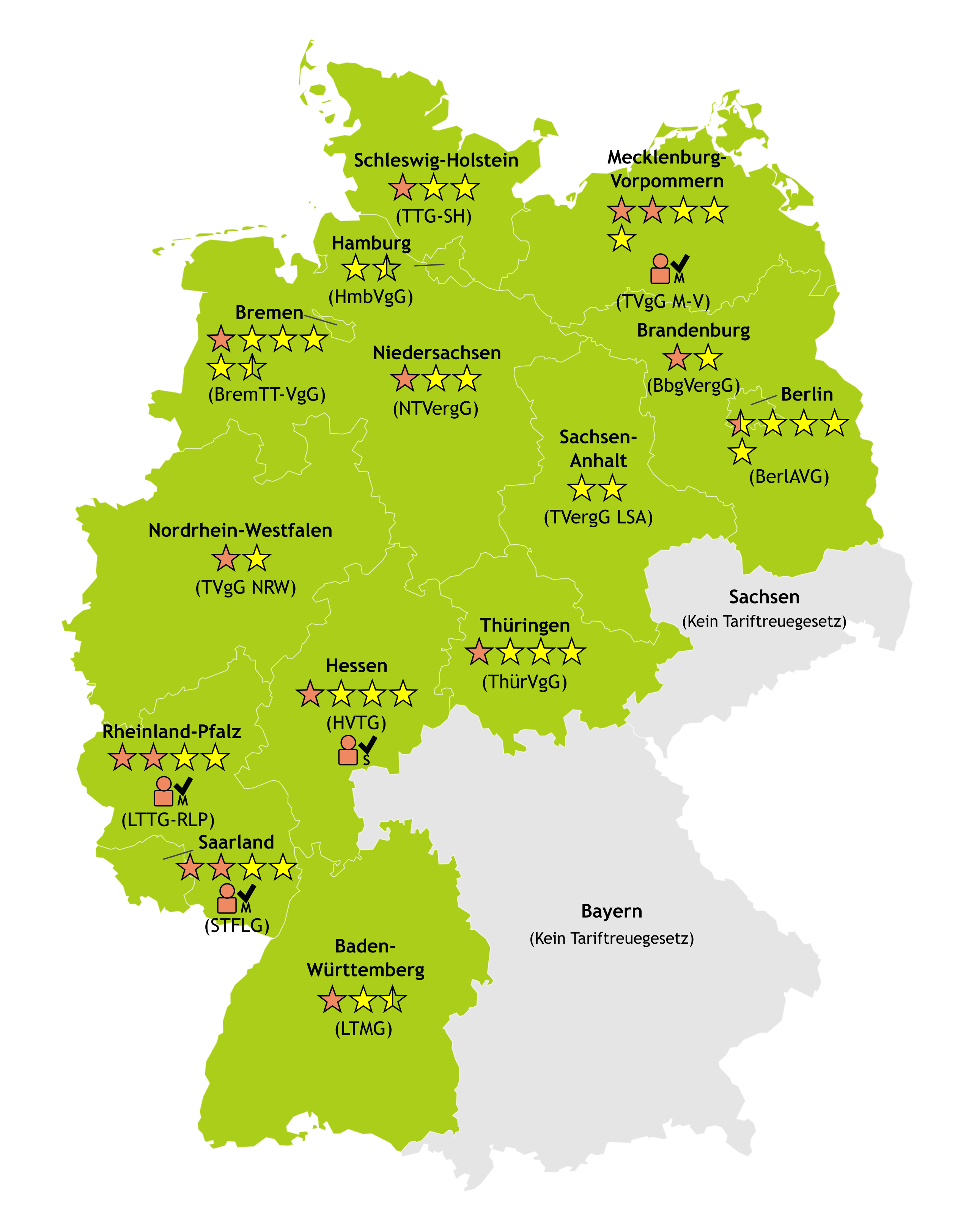 Großes Update zum Vergleich der Tariftreuegesetze