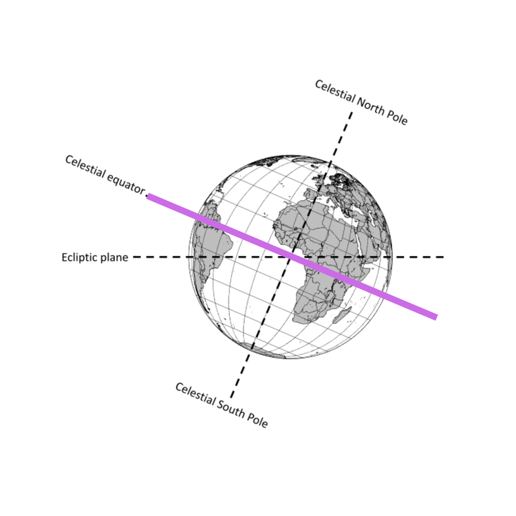 Celestial Equator