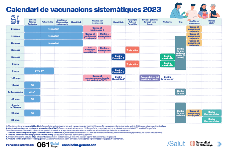 Calendari de vacunacions sistemàtiques 2023