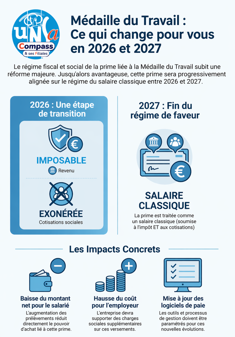 Prime médaille du travail