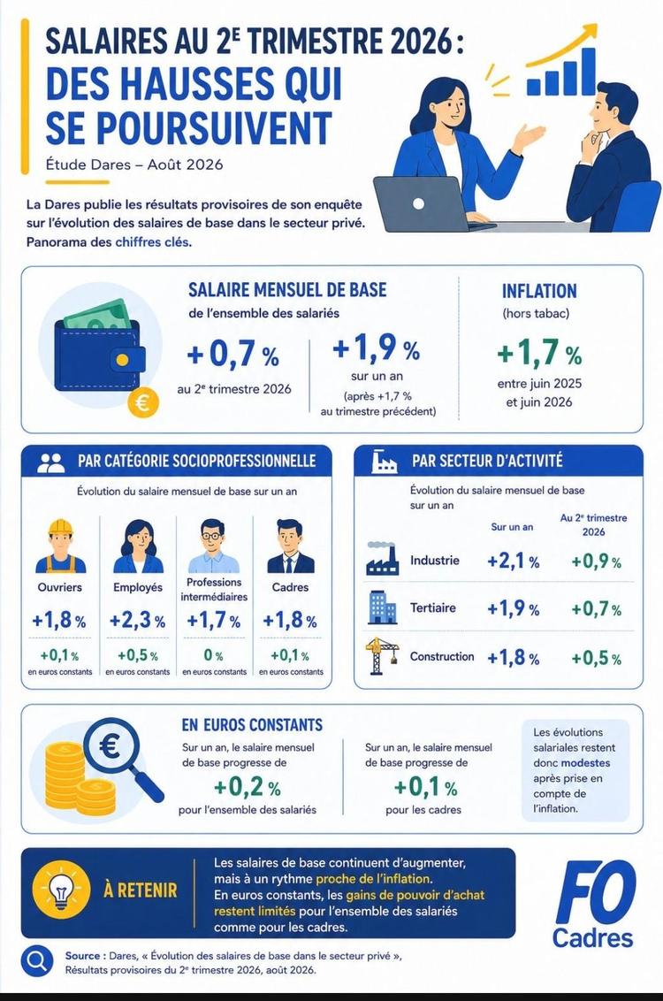 Les hausses de salaire se poursuivent...