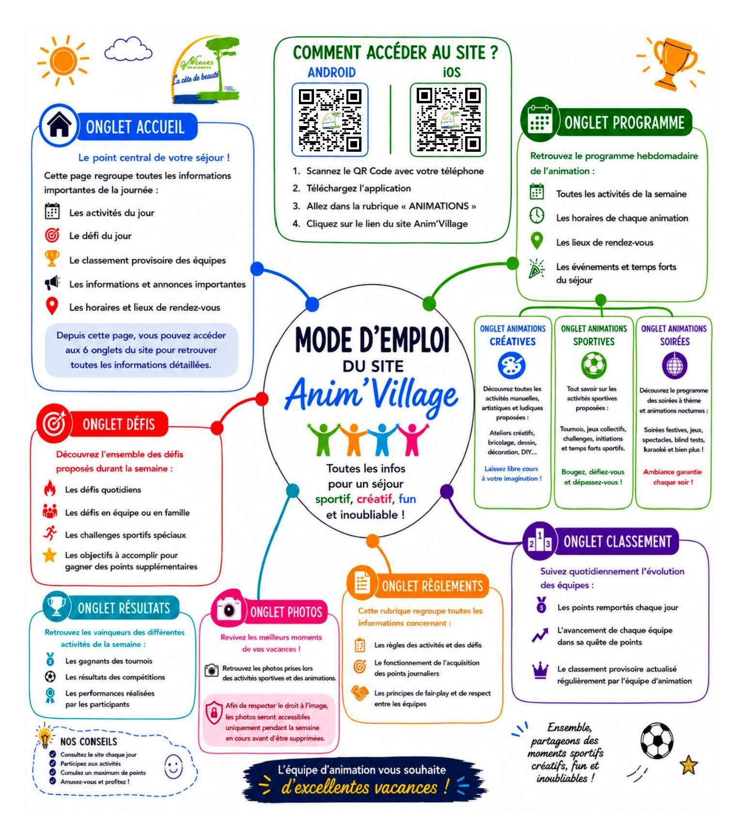 Tout savoir sur les animations