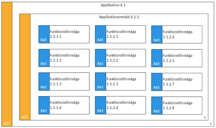 Logisk applikationsmodell (LAM)