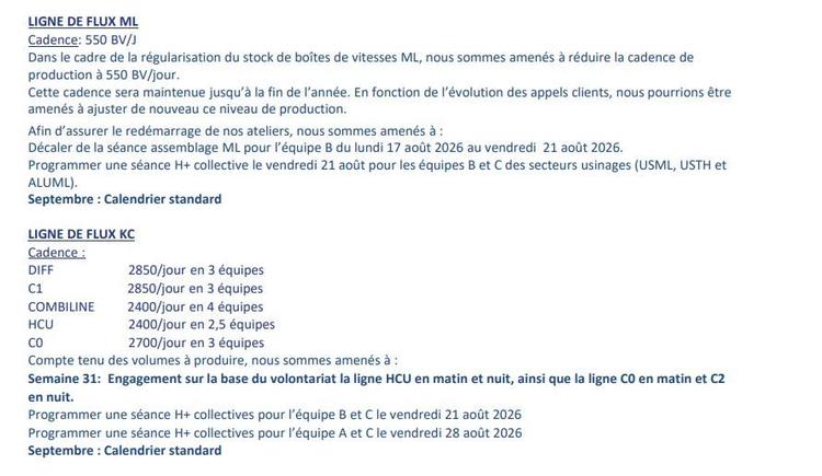 Tableau de travail de aout: