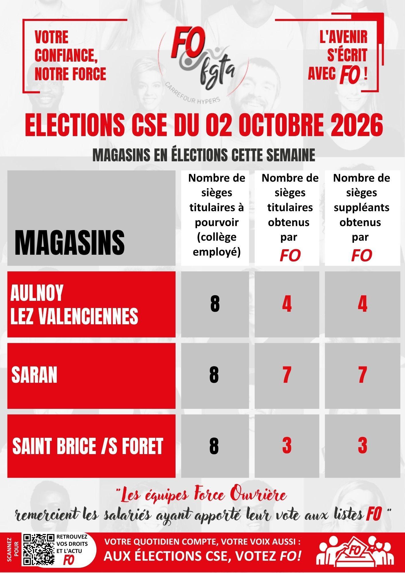 OCTOBRE 2026 : Résultats des élections