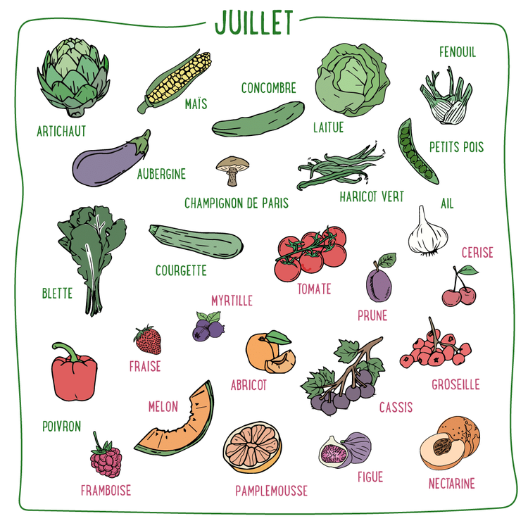 Juillet fruits & légumes