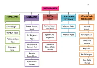 Nota BM 