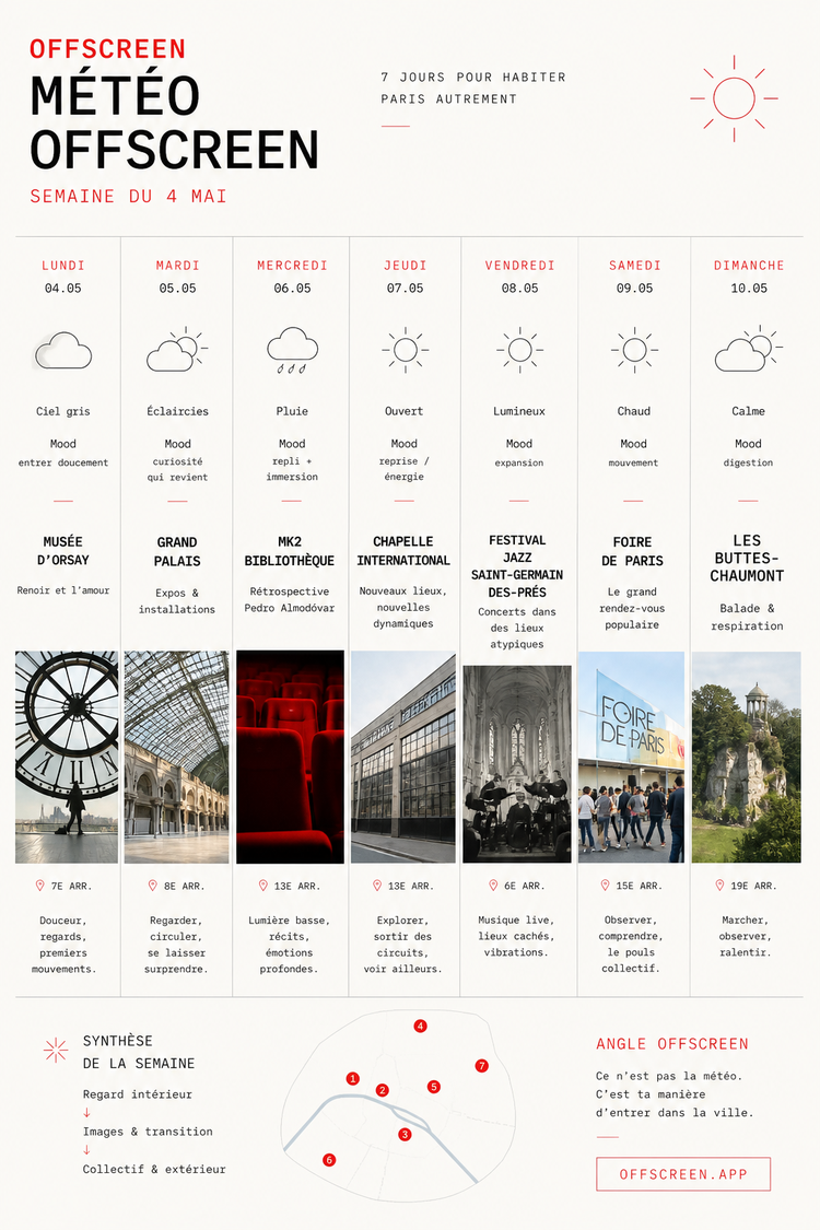MÉTÉO OFFSCREEN — SEMAINE DU 4 MAI
