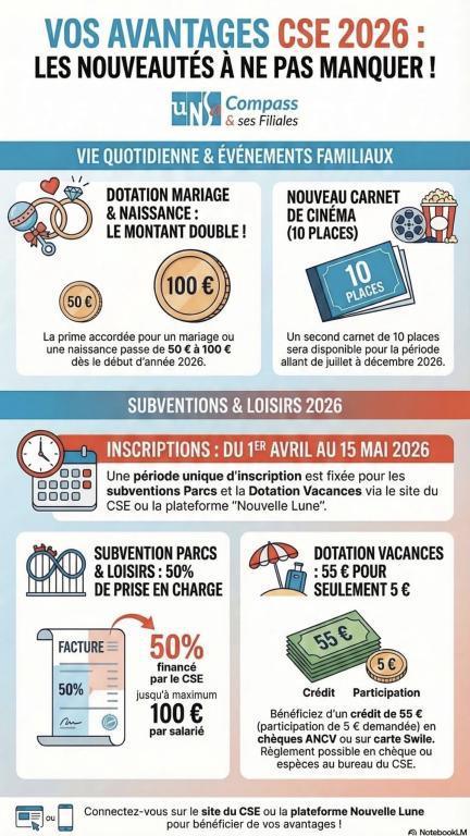 Ne manquez pas les nouveaux avantages de votre CSE Eurest