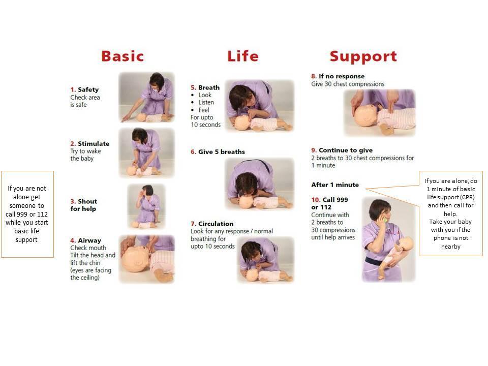 Bystander (Basic) Life Support