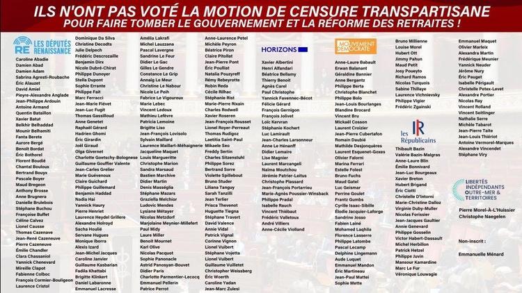 Liste de députés contre la motion de censure