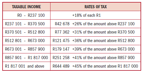 NATURAL PERSON TAX RATES: 28 FEBRUARY 2026