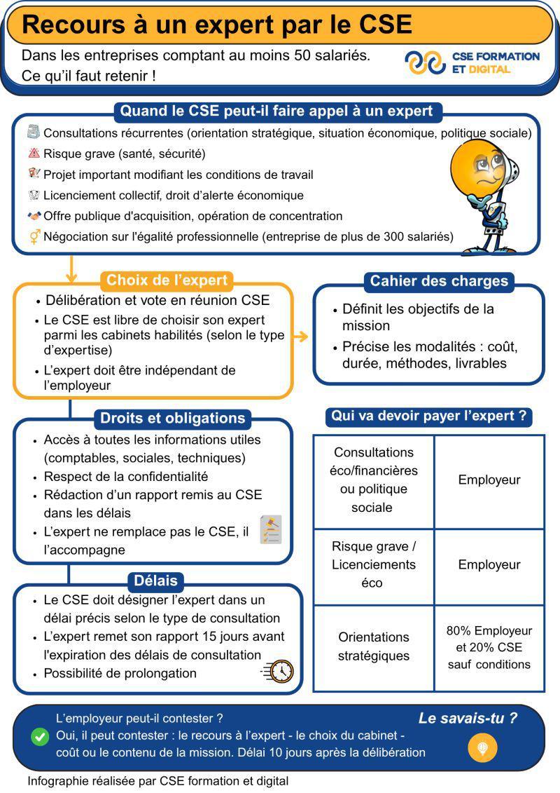 Recours à un expert CSE