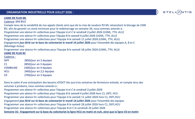 Tableau de travail de juillet