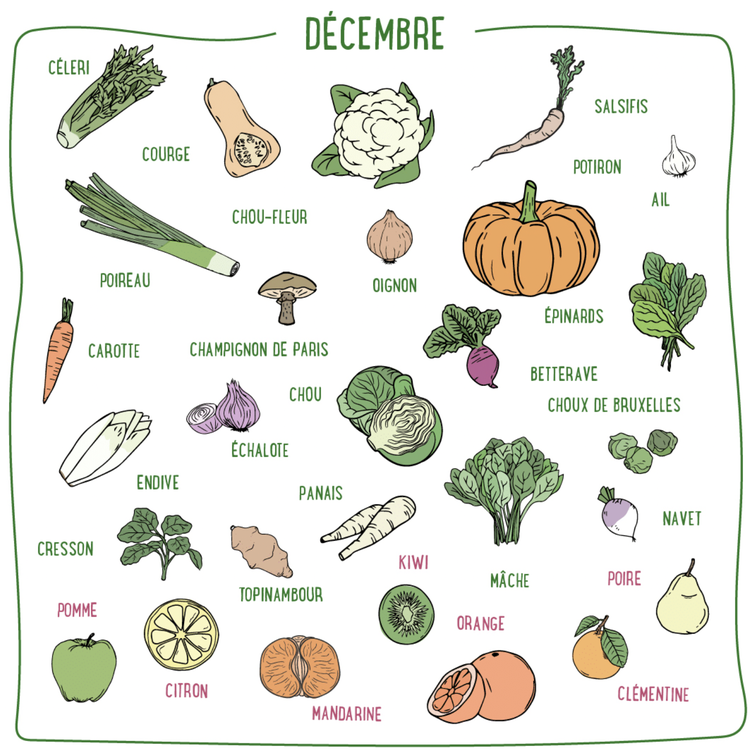 Décembre fruits & légumes