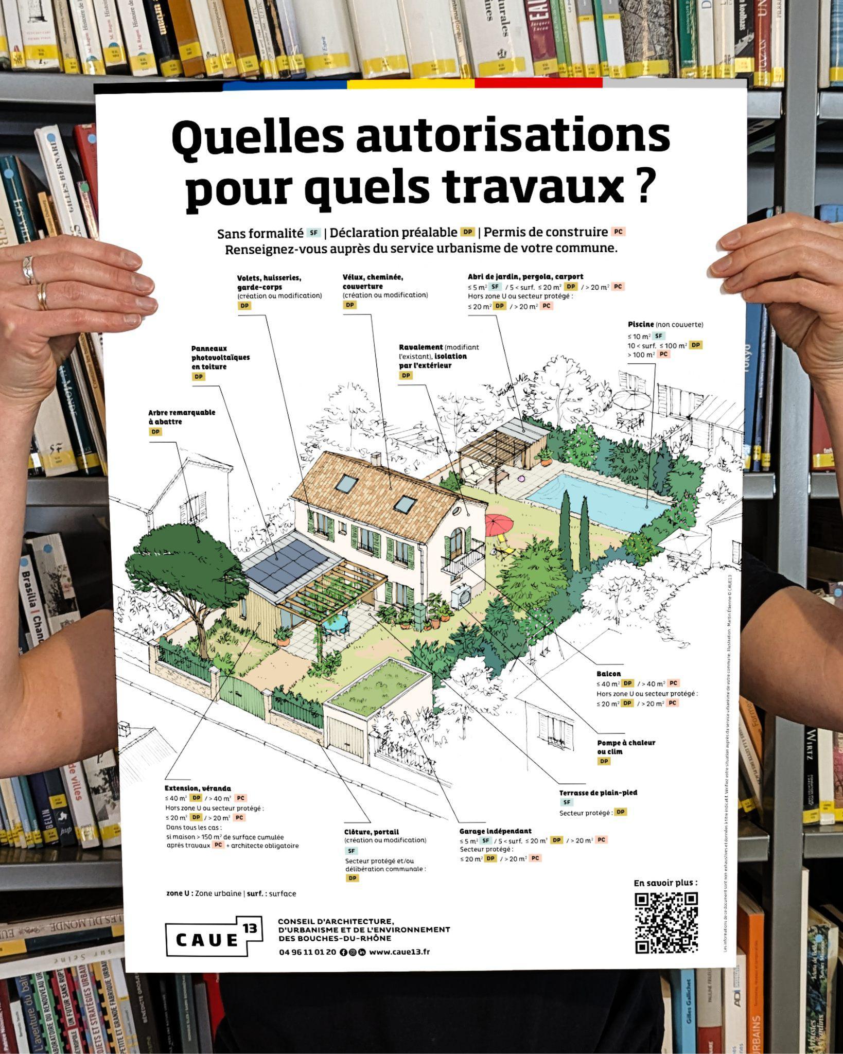 Urbanisme - quelles autorisations pour quels travaux ? 