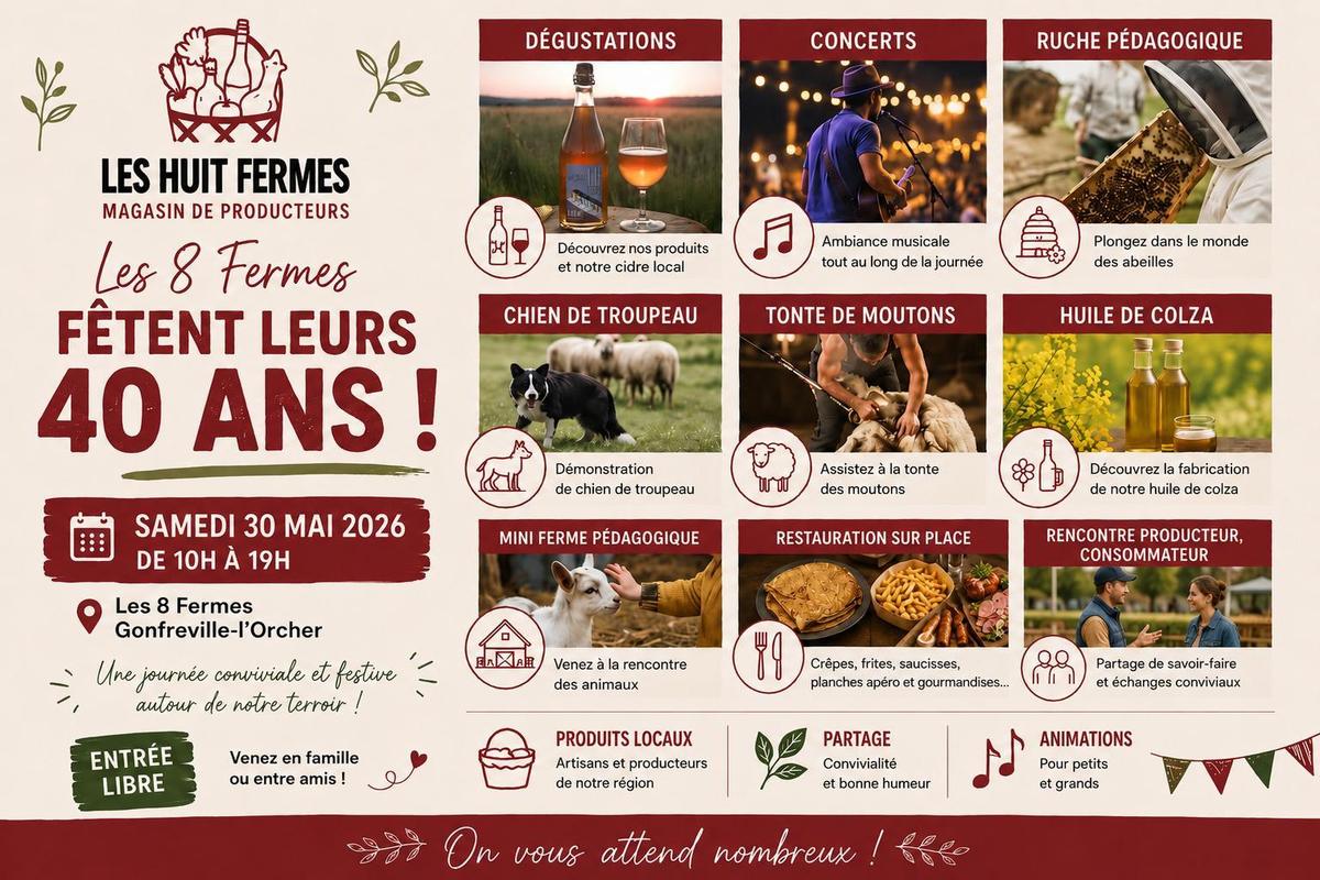 Gonfreville-l’Orcher : les 8 Fermes fêtent leurs 40 ans avec une journée autour du terroir normand