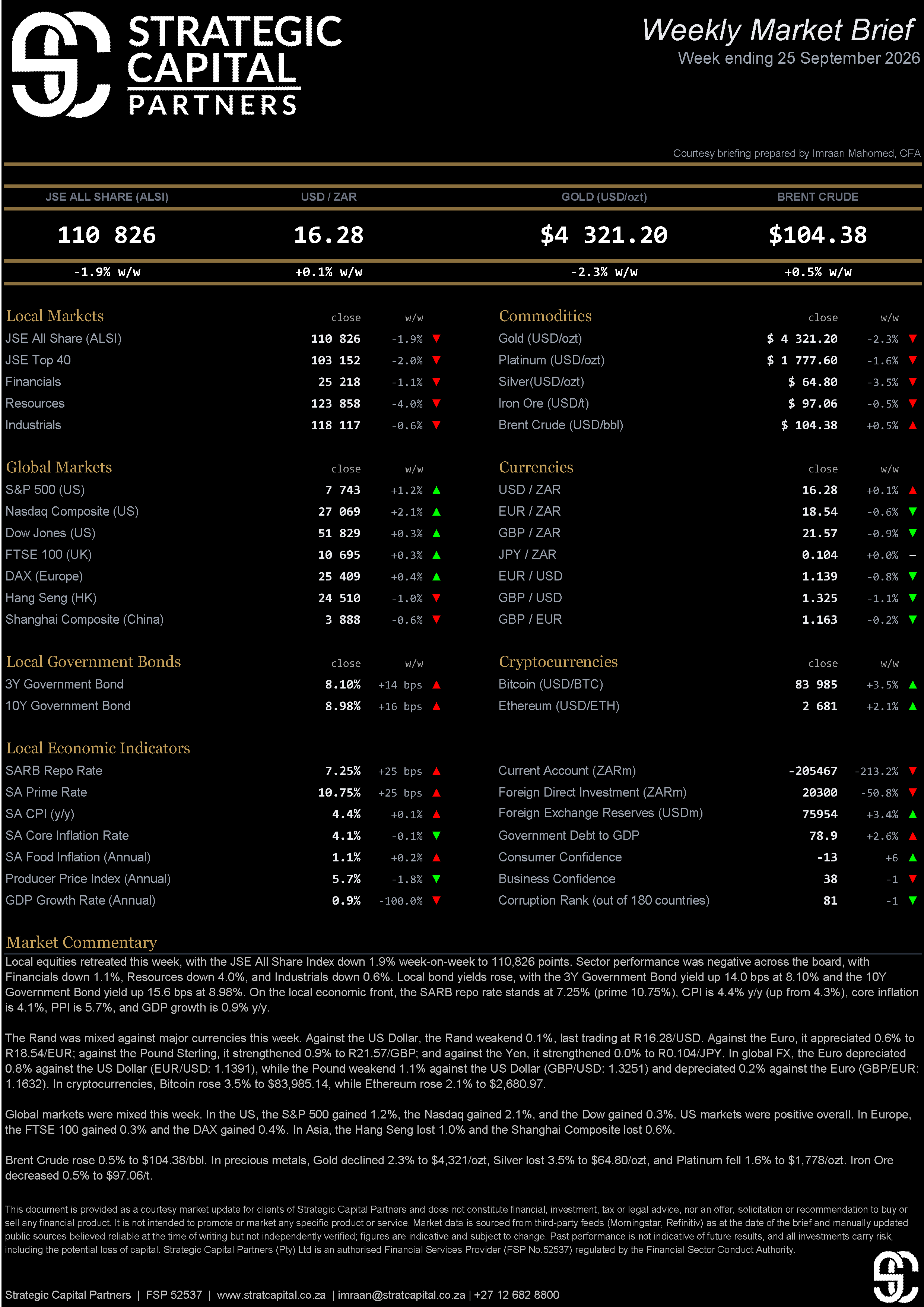 Strategic Capital Weekly Update