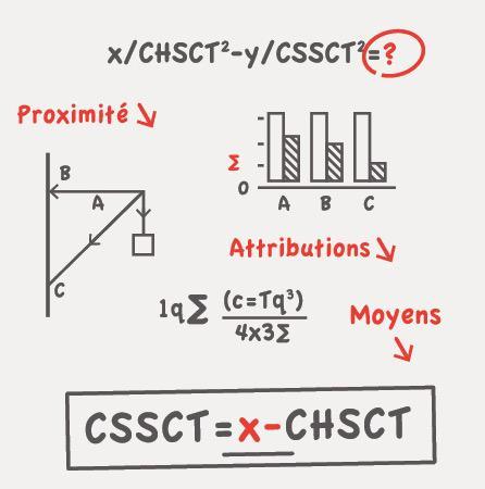 Qu’est-ce que la CSSCT ?