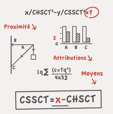 Qu’est-ce que la CSSCT