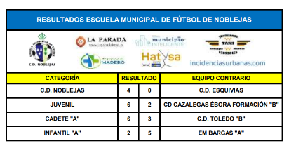 Resultados Partidos Fin de Semana