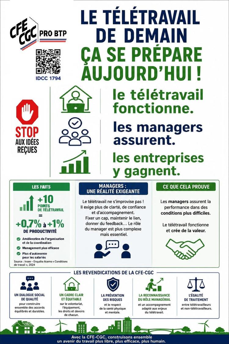 Télétravail : l'INSEE confirme que la productivité augmente